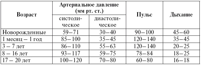 Полный курс здоровья детей