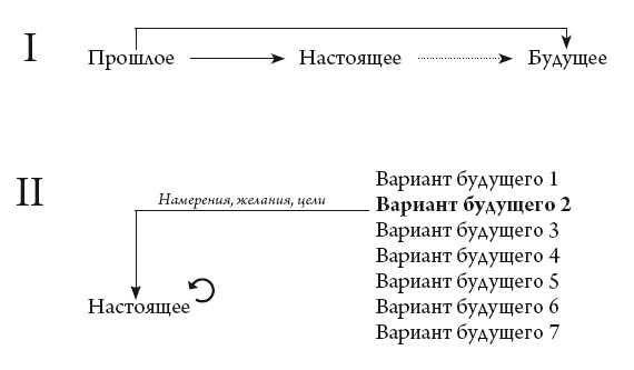 Астрология для жизни