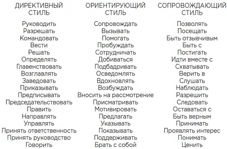 Мотивационное консультирование: как помочь людям измениться