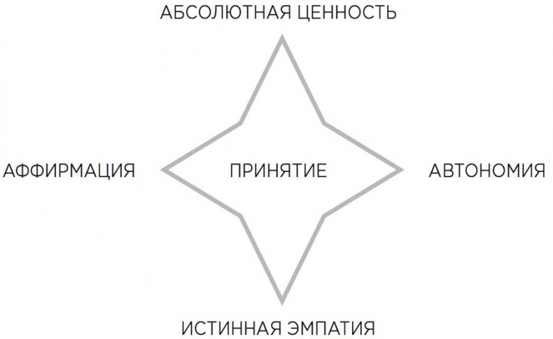 Мотивационное консультирование: как помочь людям измениться