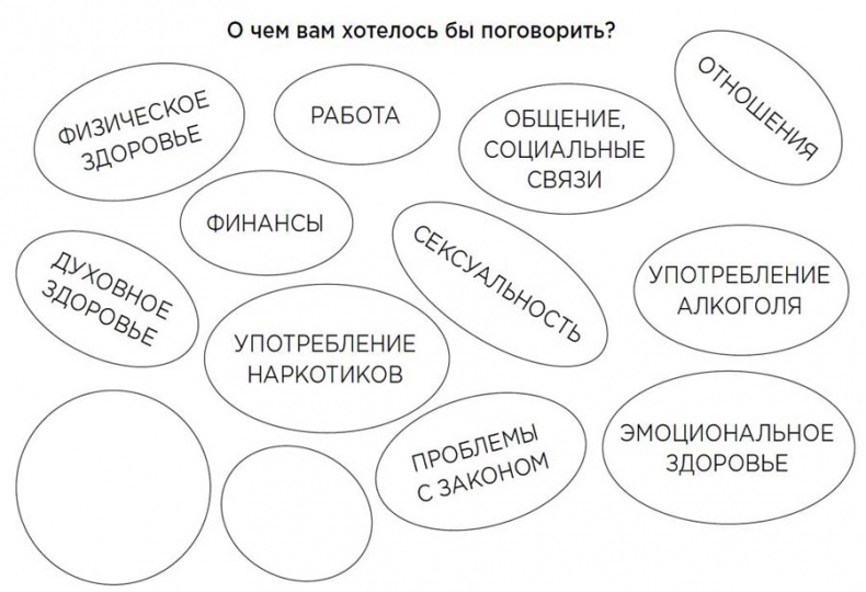 Мотивационное консультирование: как помочь людям измениться