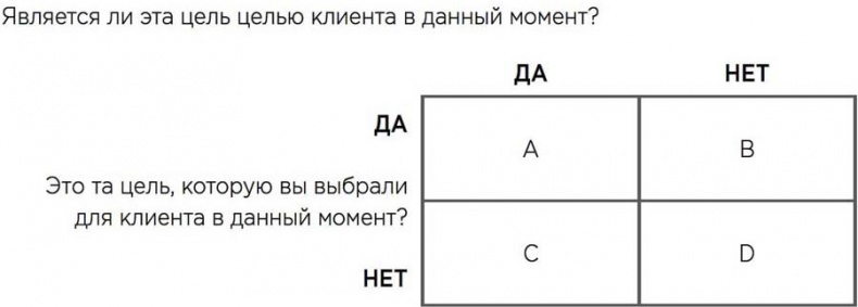 Мотивационное консультирование: как помочь людям измениться