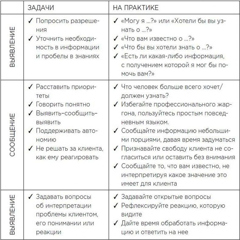 Мотивационное консультирование: как помочь людям измениться