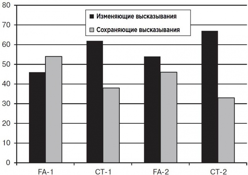 Мотивационное консультирование: как помочь людям измениться