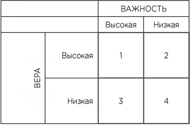 Мотивационное консультирование: как помочь людям измениться