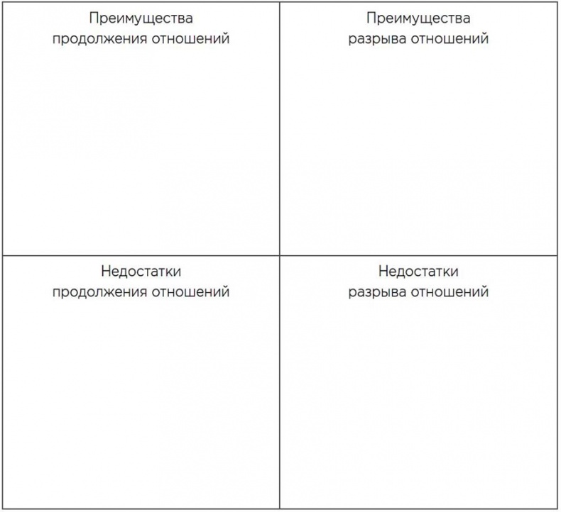 Мотивационное консультирование: как помочь людям измениться