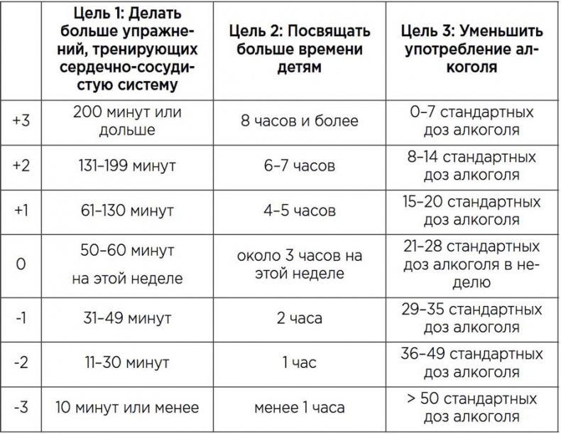 Мотивационное консультирование: как помочь людям измениться