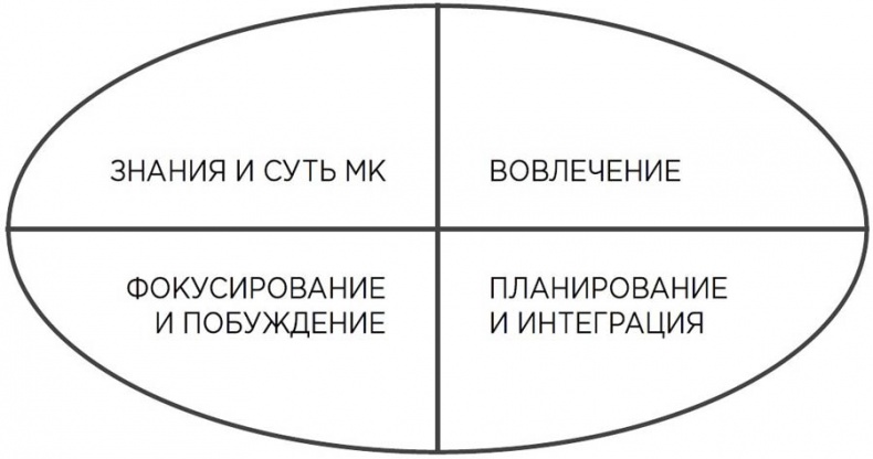 Мотивационное консультирование: как помочь людям измениться