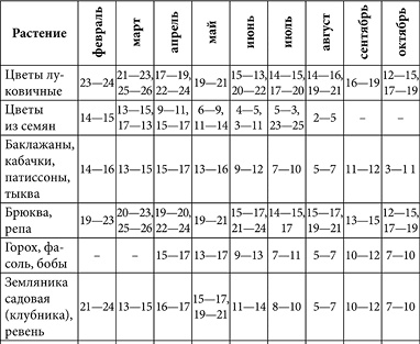 Посевной календарь садовода-огородника на 10 лет
