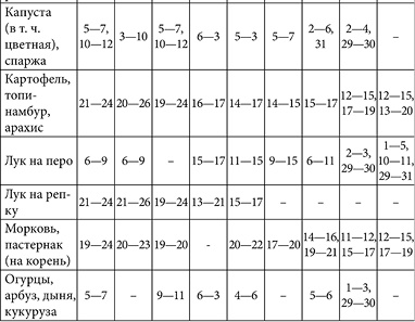 Посевной календарь садовода-огородника на 10 лет