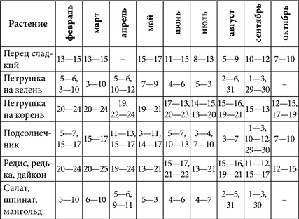 Посевной календарь садовода-огородника на 10 лет