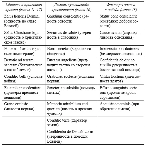 О проповеди креста