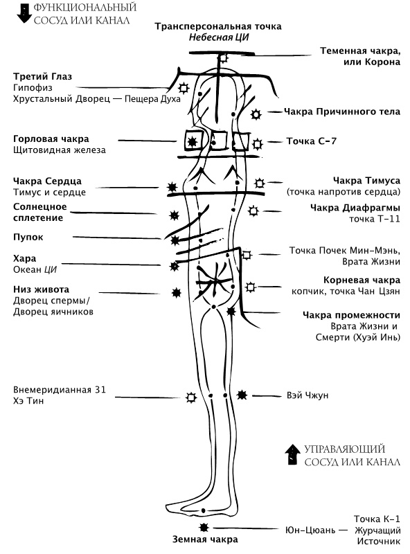 Рэйки Риохо. Моменты медитации