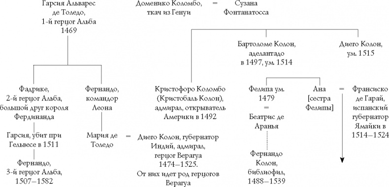 Подъем Испанской империи. Реки золота