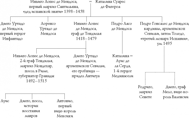 Подъем Испанской империи. Реки золота