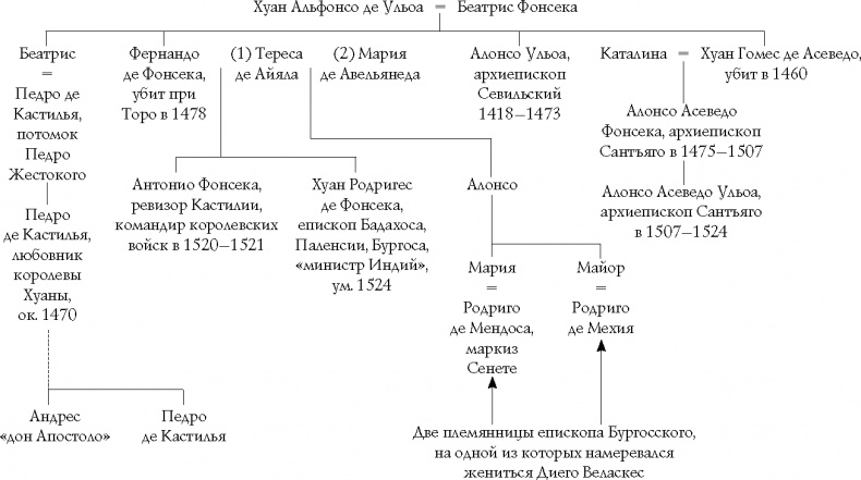 Подъем Испанской империи. Реки золота