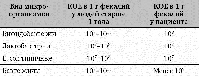 Фрукторианство. Новый взгляд на эволюцию питания человека