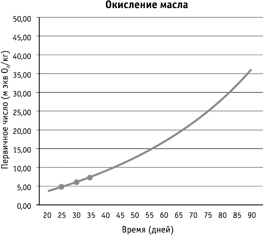 Фрукторианство. Новый взгляд на эволюцию питания человека