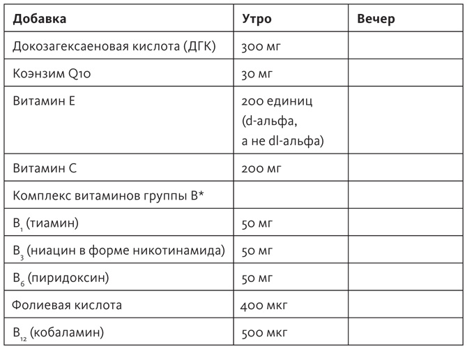 Здоровый мозг. Программа для улучшения памяти и мышления