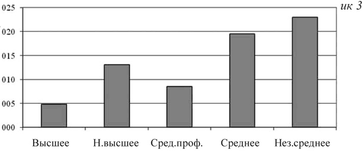 Социальное насилие