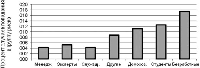 Социальное насилие