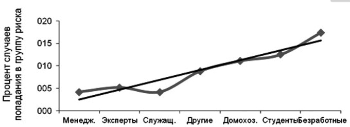 Социальное насилие