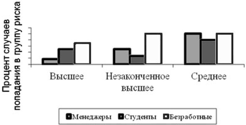 Социальное насилие