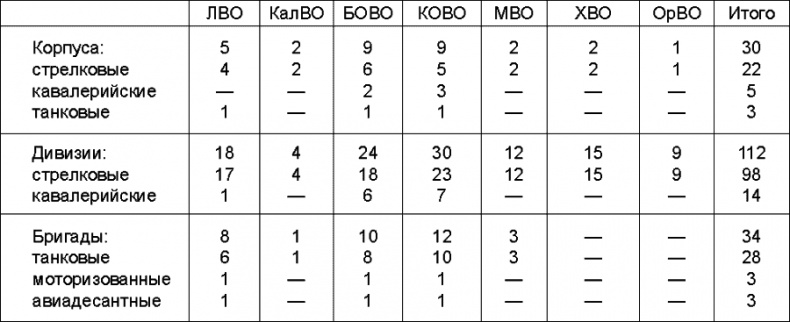 Прибалтийский плацдарм (1939-1940 гг.). Возвращение Советского Союза на берега Балтийского моря