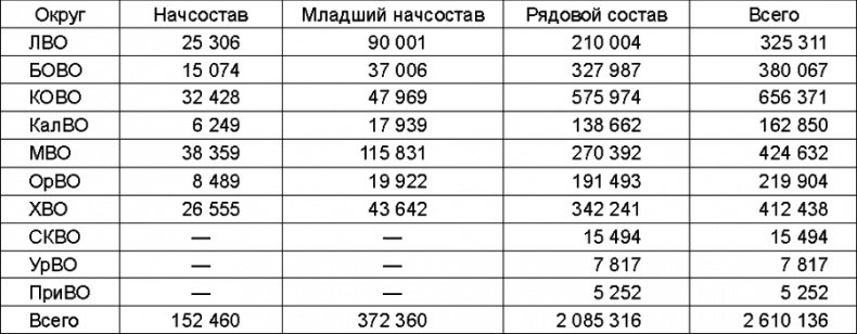 Прибалтийский плацдарм (1939-1940 гг.). Возвращение Советского Союза на берега Балтийского моря