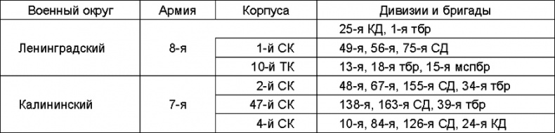 Прибалтийский плацдарм (1939-1940 гг.). Возвращение Советского Союза на берега Балтийского моря