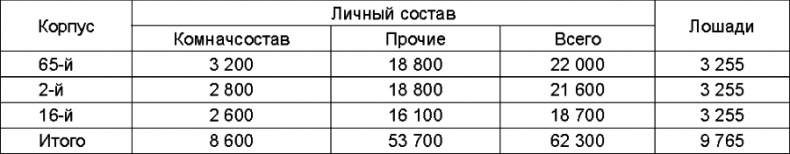 Прибалтийский плацдарм (1939-1940 гг.). Возвращение Советского Союза на берега Балтийского моря