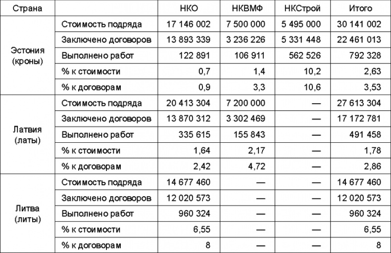 Прибалтийский плацдарм (1939-1940 гг.). Возвращение Советского Союза на берега Балтийского моря