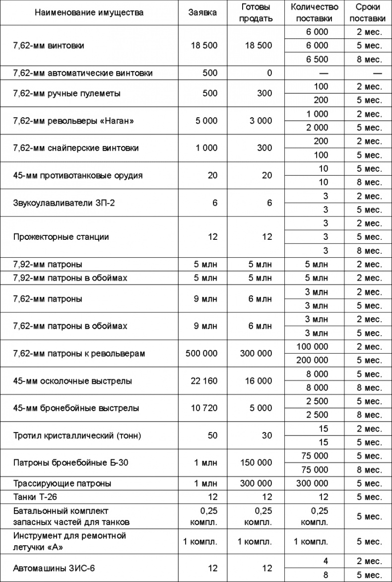 Прибалтийский плацдарм (1939-1940 гг.). Возвращение Советского Союза на берега Балтийского моря