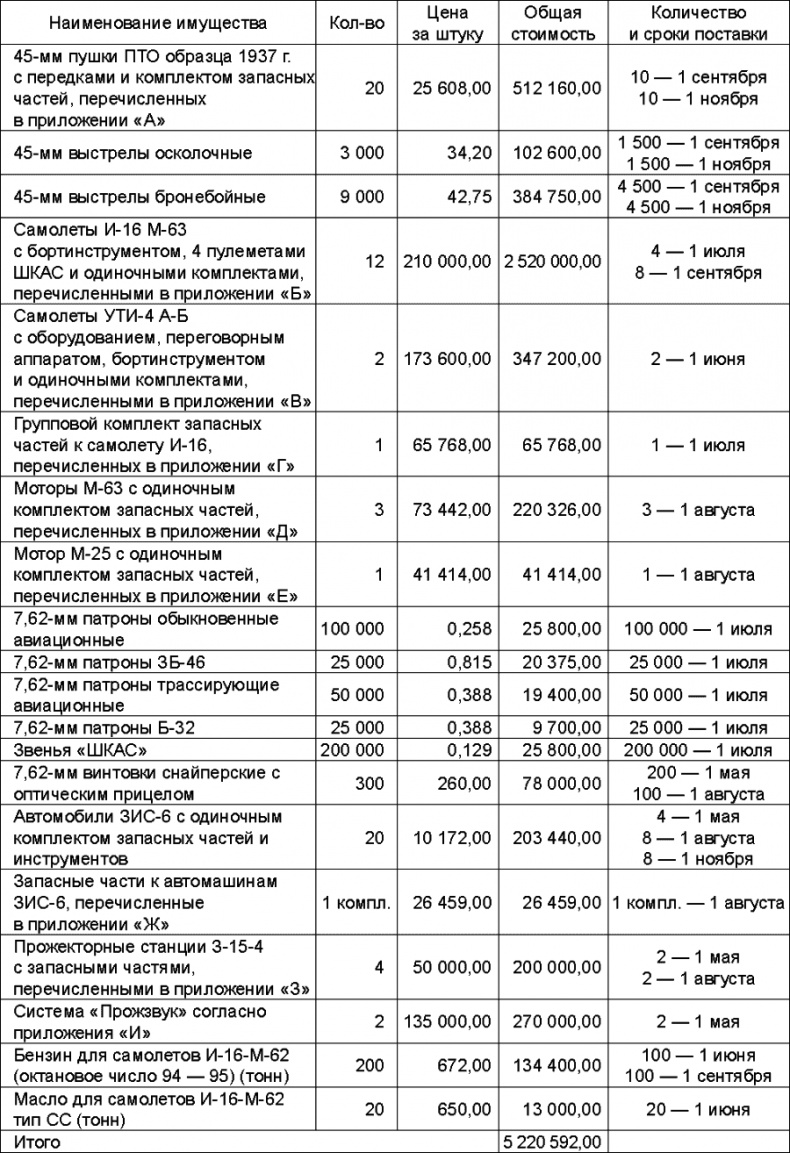 Прибалтийский плацдарм (1939-1940 гг.). Возвращение Советского Союза на берега Балтийского моря