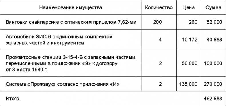 Прибалтийский плацдарм (1939-1940 гг.). Возвращение Советского Союза на берега Балтийского моря