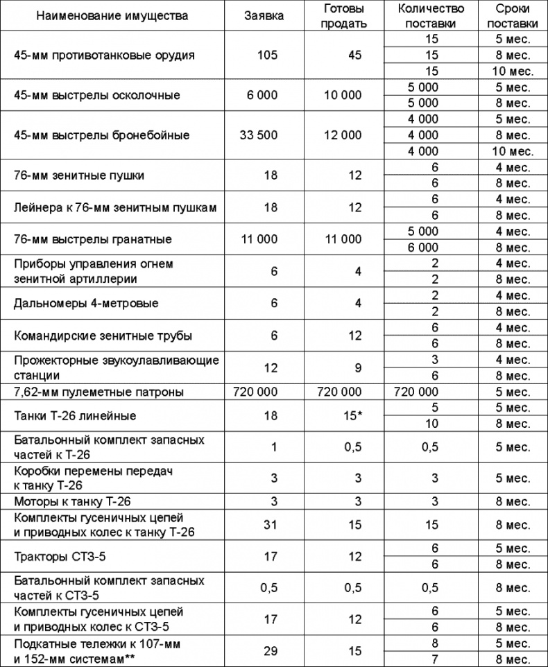 Прибалтийский плацдарм (1939-1940 гг.). Возвращение Советского Союза на берега Балтийского моря