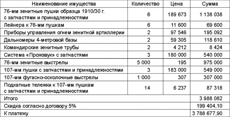 Прибалтийский плацдарм (1939-1940 гг.). Возвращение Советского Союза на берега Балтийского моря