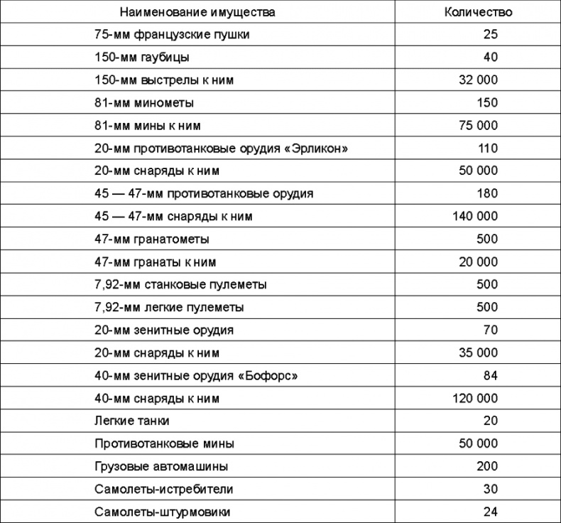 Прибалтийский плацдарм (1939-1940 гг.). Возвращение Советского Союза на берега Балтийского моря