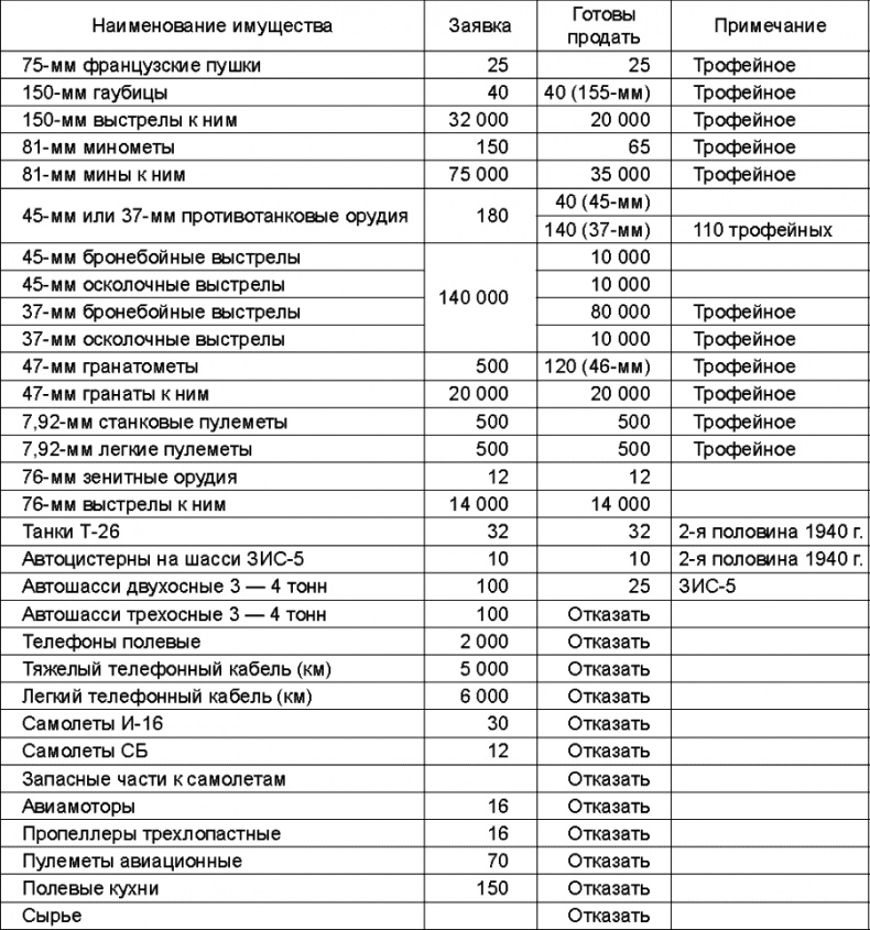 Прибалтийский плацдарм (1939-1940 гг.). Возвращение Советского Союза на берега Балтийского моря