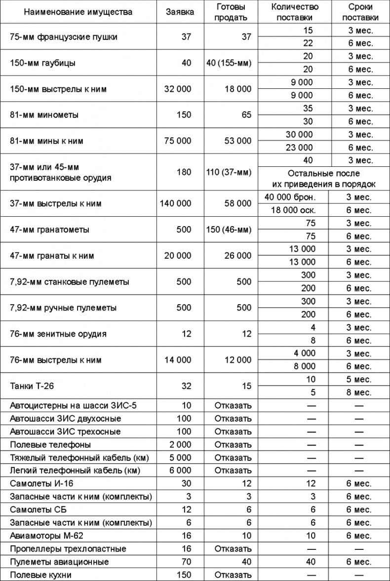 Прибалтийский плацдарм (1939-1940 гг.). Возвращение Советского Союза на берега Балтийского моря