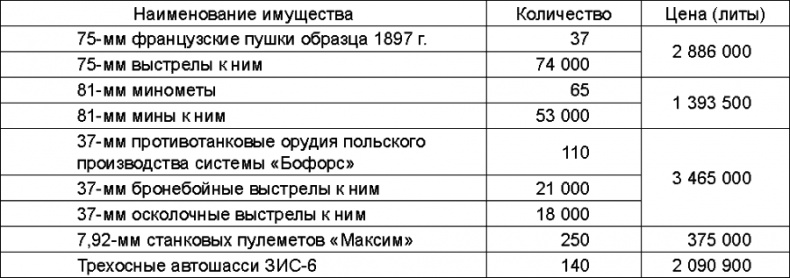 Прибалтийский плацдарм (1939-1940 гг.). Возвращение Советского Союза на берега Балтийского моря