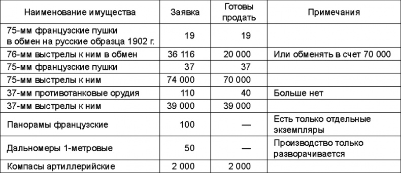 Прибалтийский плацдарм (1939-1940 гг.). Возвращение Советского Союза на берега Балтийского моря