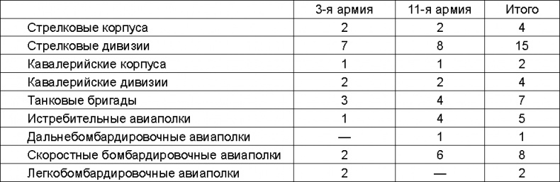 Прибалтийский плацдарм (1939-1940 гг.). Возвращение Советского Союза на берега Балтийского моря