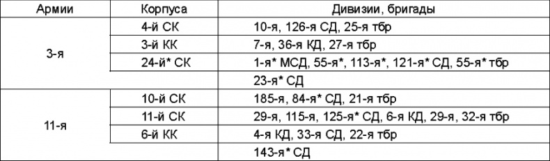 Прибалтийский плацдарм (1939-1940 гг.). Возвращение Советского Союза на берега Балтийского моря