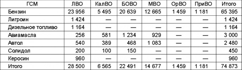 Прибалтийский плацдарм (1939-1940 гг.). Возвращение Советского Союза на берега Балтийского моря