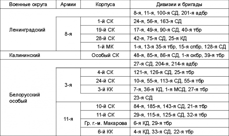 Прибалтийский плацдарм (1939-1940 гг.). Возвращение Советского Союза на берега Балтийского моря