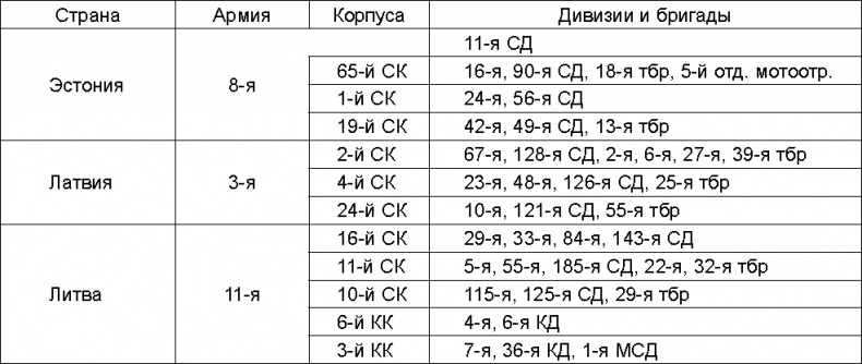 Прибалтийский плацдарм (1939-1940 гг.). Возвращение Советского Союза на берега Балтийского моря