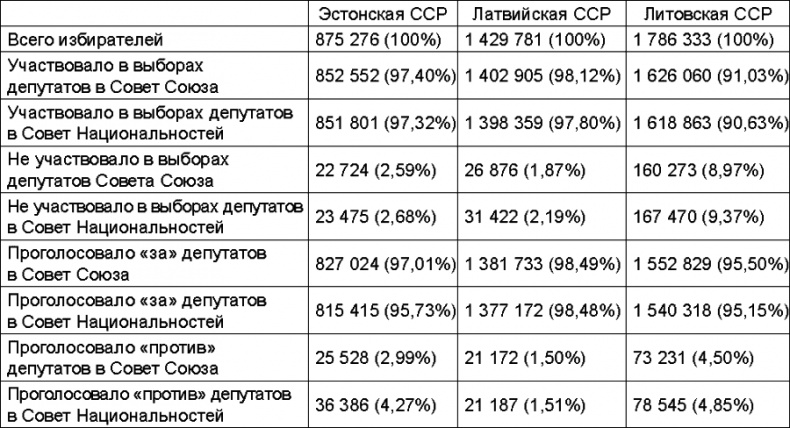 Прибалтийский плацдарм (1939-1940 гг.). Возвращение Советского Союза на берега Балтийского моря