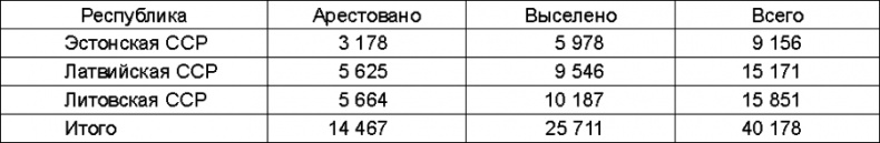 Прибалтийский плацдарм (1939-1940 гг.). Возвращение Советского Союза на берега Балтийского моря