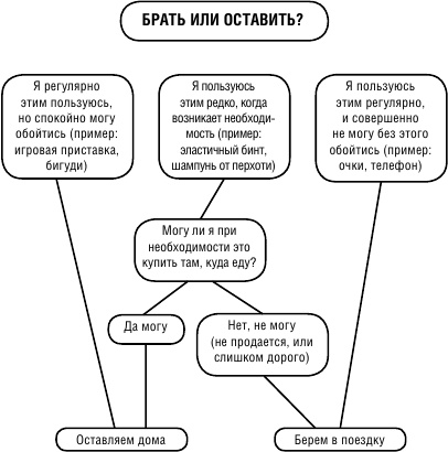 Никого нет дома, или Капучино с собой